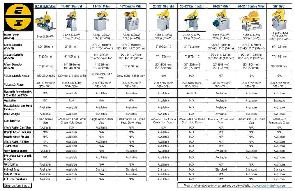 Everett Industries Catalog